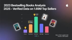 2023 bestselling books analysis 2025 verified data on 169m top sellers.jpg