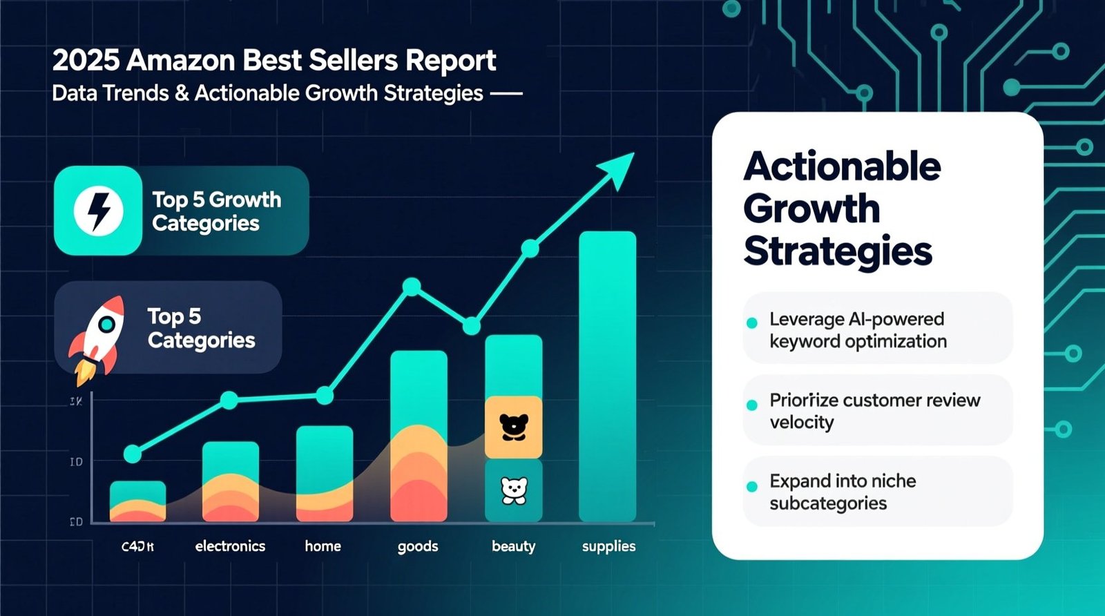2025 amazon best sellers report data trends actionable growth strategies.jpg