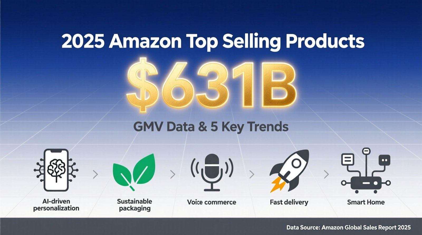 2025 amazon top selling products 631b gmv data 5 key trends.jpg