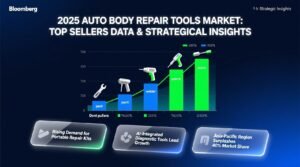 2025 auto body repair tools market top sellers data strategic insights.jpg