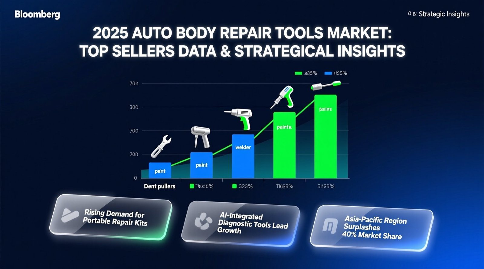 2025 auto body repair tools market top sellers data strategic insights.jpg