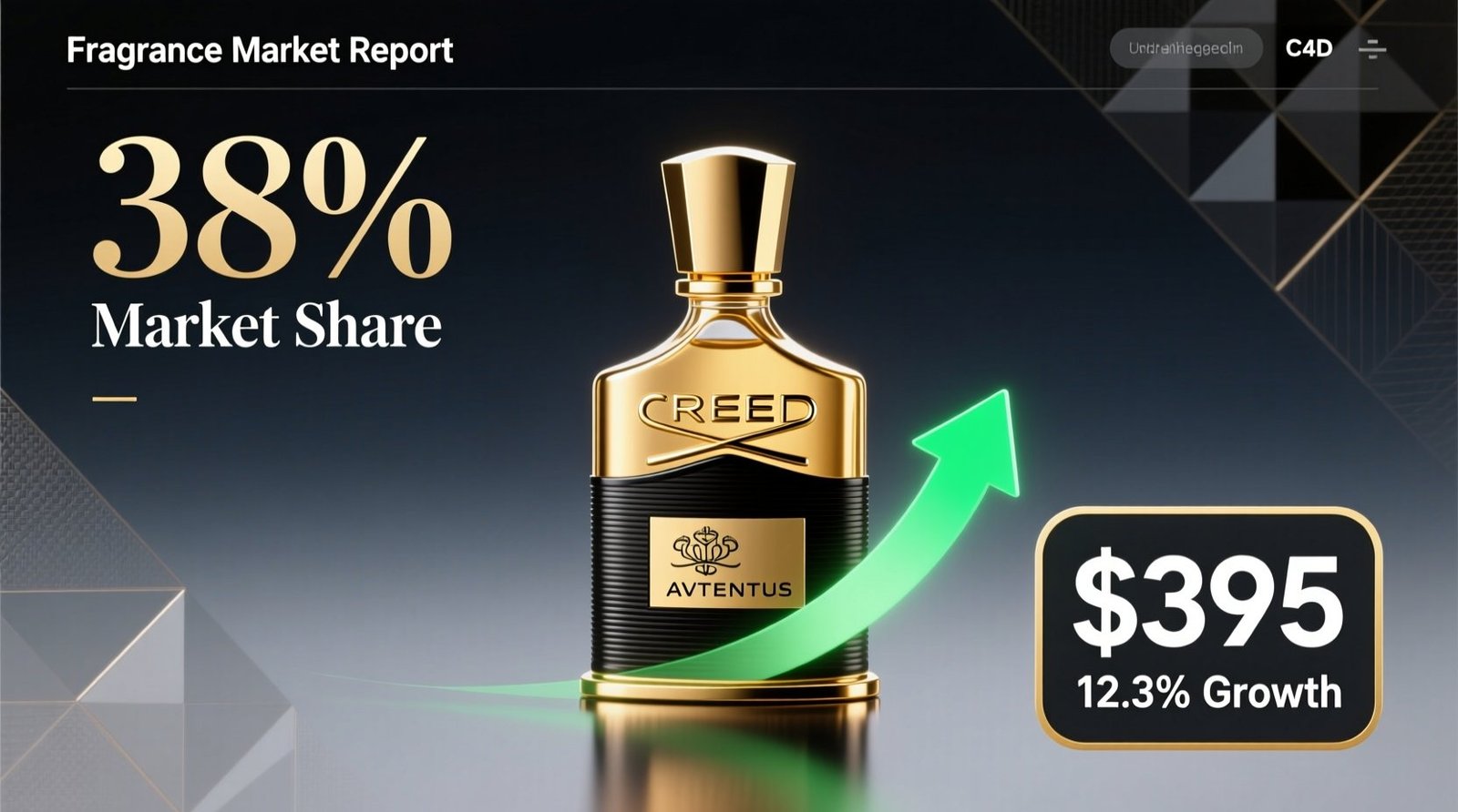 2025 creed aventus dominates 38 market share 395 pricing 123 growth data.jpg