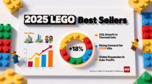 2025 lego best sellers data driven market analysis strategic insights.jpg