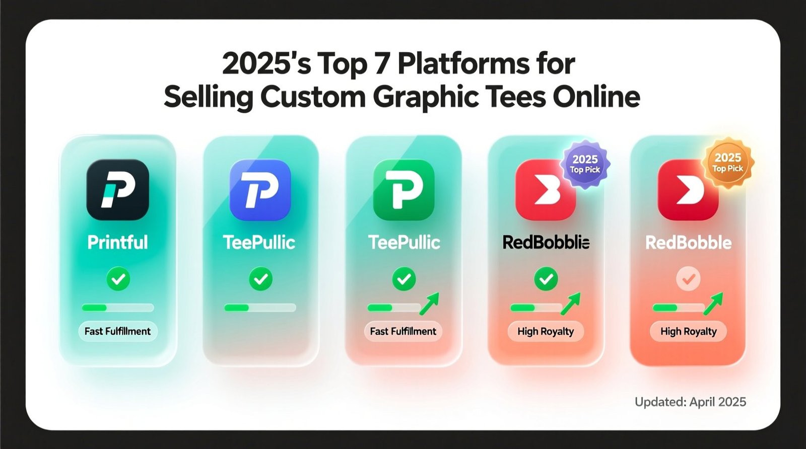 2025s top 7 platforms for selling custom graphic tees online.jpg