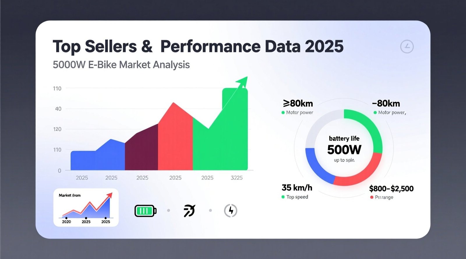 5000w e bike market analysis top sellers performance data 2025.jpg