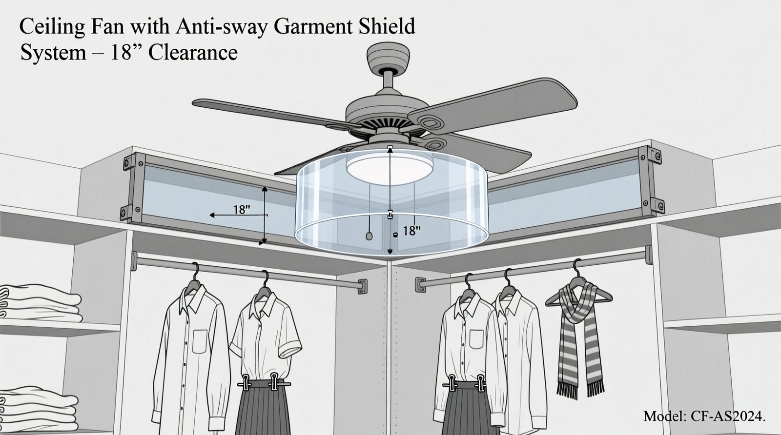 Overhead diagram showing a ceiling fan above a closet with a clear polycarbonate shield suspended 18 inches below the blades, weighted hangers holding shirts and blouses without movement, and micro-weight clips visible on skirt hems and scarf ends