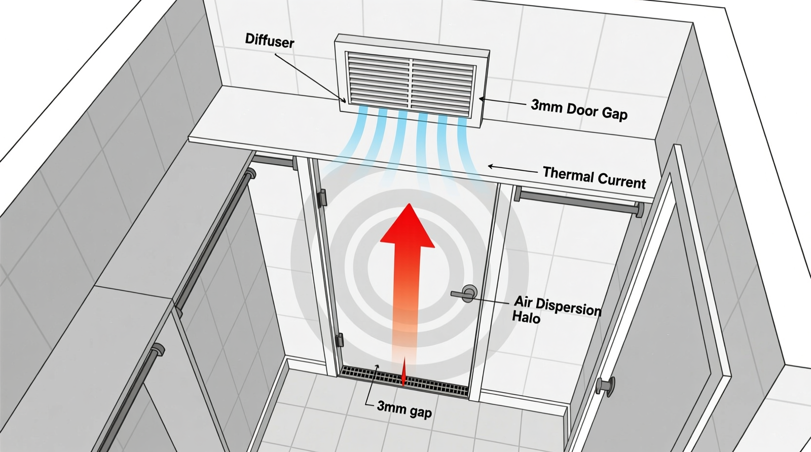 A shallow, ventilated acrylic bin inside a closed closet cabinet: two upright Feliway diffusers sit beside three sealed, date-labeled pheromone refills; blue tape marks the bin’s front edge, and a small hygrometer reads 42% RH and 72°F