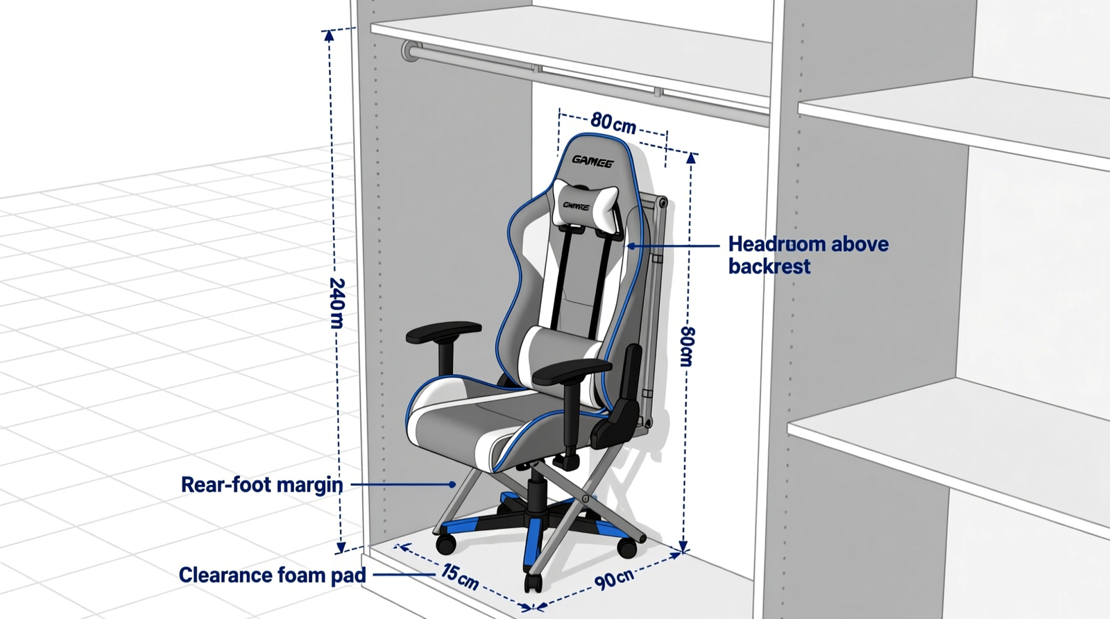 Side-view diagram showing a foldable gaming chair stored upright in a standard reach-in closet, with labeled rear-foot foam pad, clearance margins, and proper headroom above the backrest