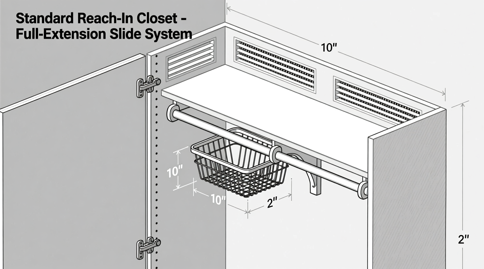 Side-view diagram of a standard reach-in closet showing a 10-inch-deep wire basket mounted on a full-extension slide beneath hanging rods, with clear 2-inch gaps above and below the basket and visible louvered ventilation slots at top and bottom of the closet frame