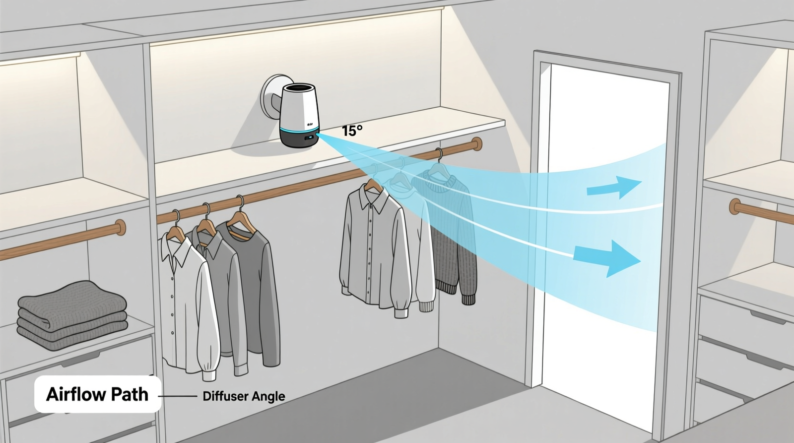 A minimalist white closet interior with a small ultrasonic diffuser mounted discreetly on the back of the door, beside a neatly folded stack of linen shirts and a single sprig of dried lavender on a floating shelf