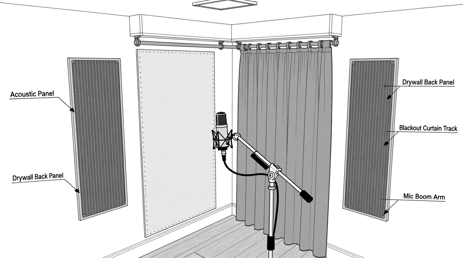 A compact walk-in closet converted into a podcast nook: matte black acoustic panels cover all walls and ceiling, a silver condenser mic extends from a black boom arm, braided black cables run cleanly along baseboard channels into a recessed white power strip, and a minimalist fold-down seat sits centered on anti-vibration rubber matting.