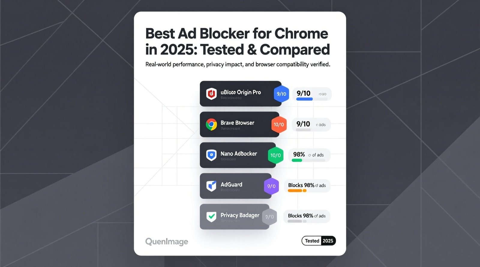 Best ad blocker for chrome in 2025 tested compared.jpg