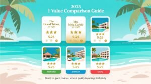 Best all inclusive cancun resorts 2025 value comparison guide.jpg
