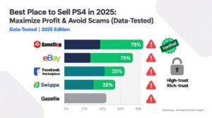 Best place to sell ps4 in 2025 maximize profit avoid scams data tested.jpg