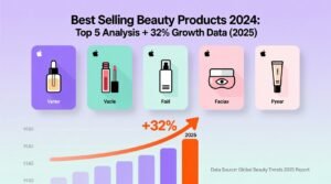 Best selling beauty products 2024 top 5 analysis 32 growth data 2025.jpg