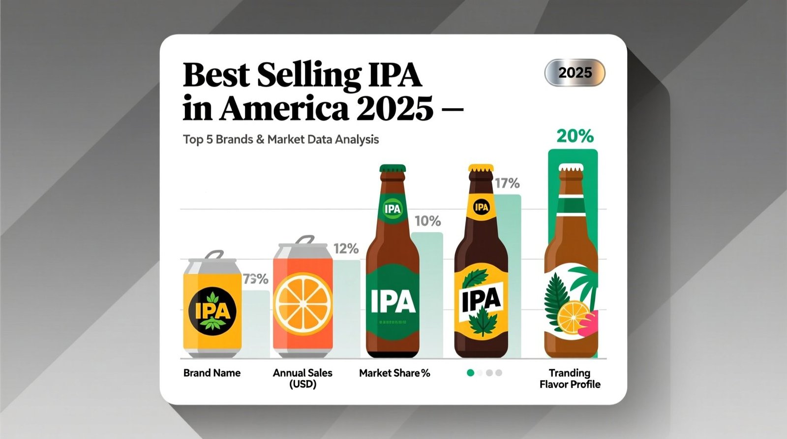 Best selling ipa in america 2025 top 5 brands market data.jpg