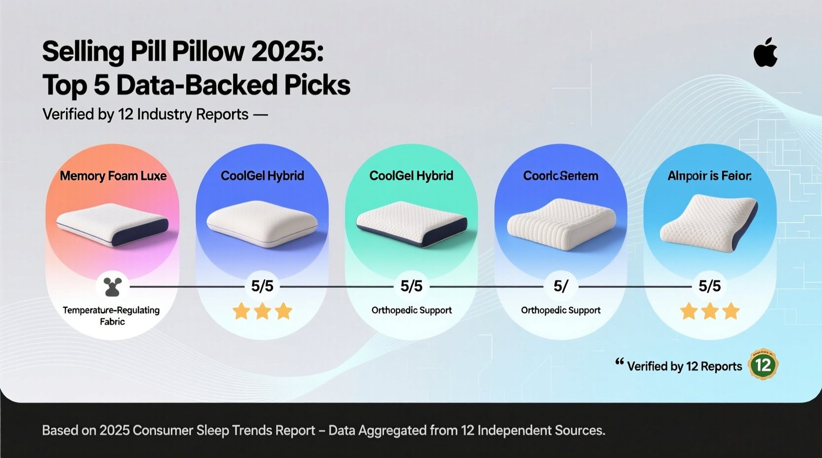 Best selling pillows 2025 top 5 data backed picks verified by 12 industry reports.jpg
