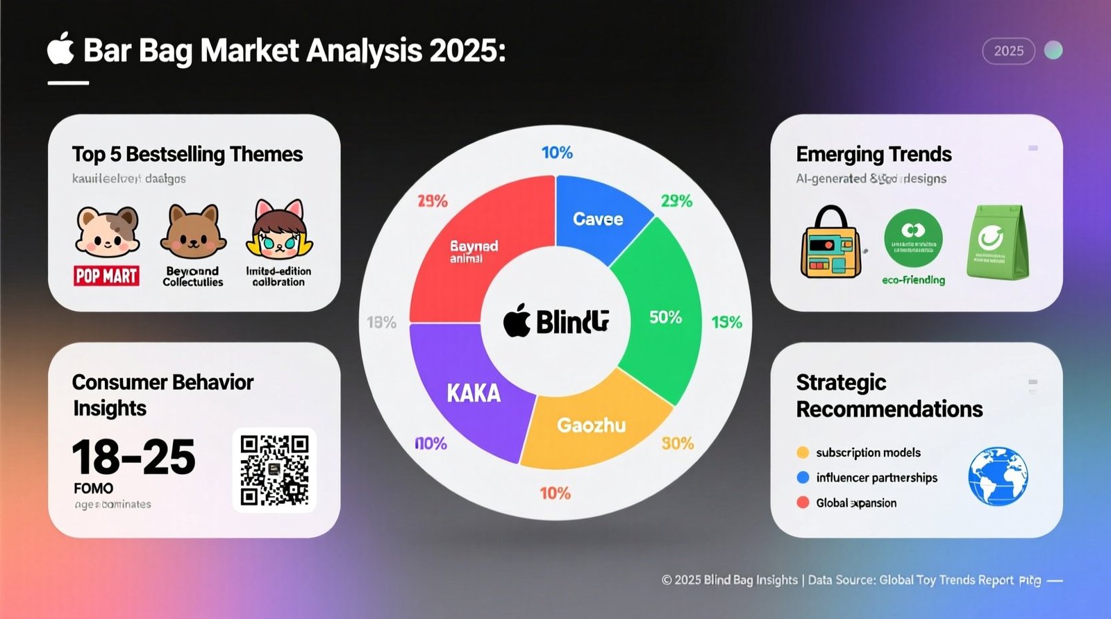 Blind bag market analysis 2025 top sellers trends strategies.jpg