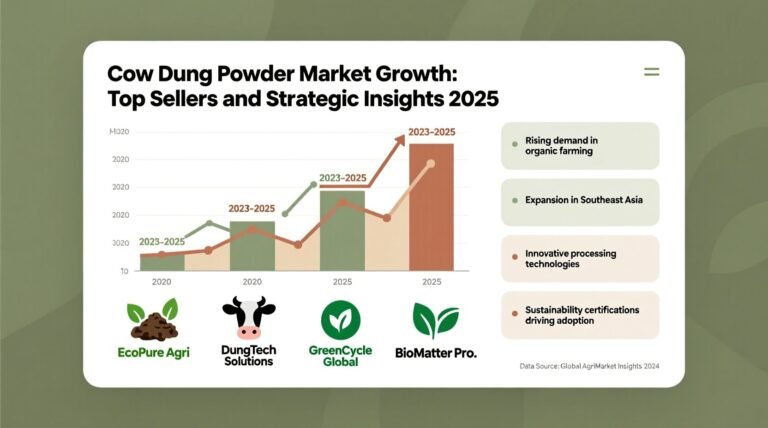 Cow dung powder market growth top sellers and strategic insights 2025.jpg