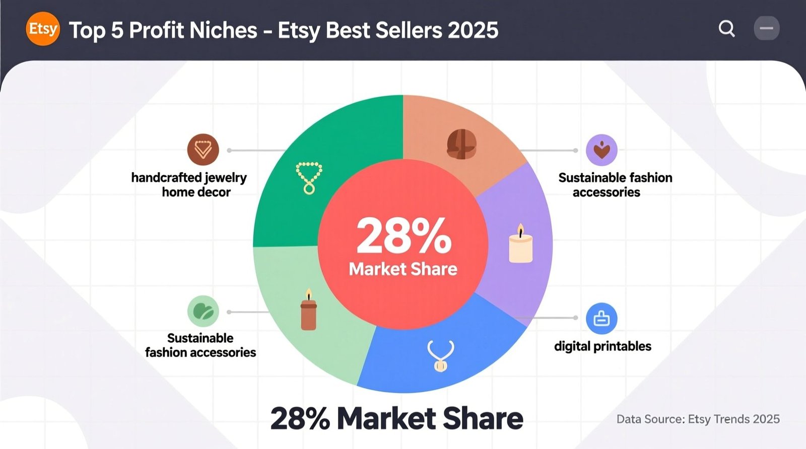 Etsy best sellers 2025 28 market share data top 5 profit niches.jpg