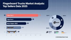 Fingerboard trucks market analysis top sellers data 2025.jpg