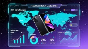 Galaxy z fold 6 sales analysis 2024 performance data and market insights.jpg