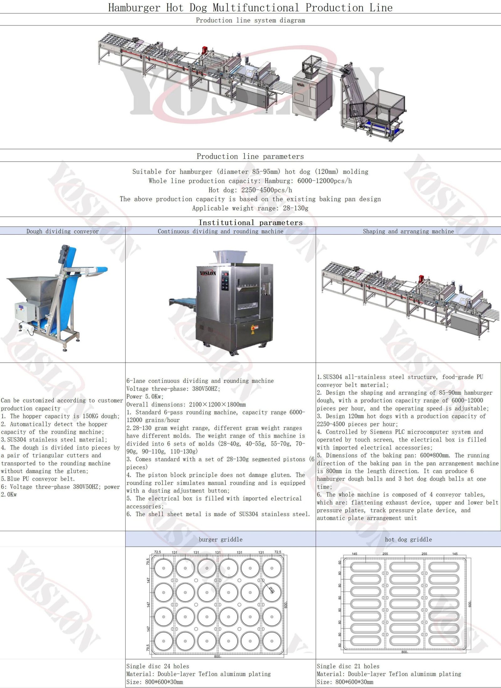 How to choose a hot dog bun production line key factors buying guide.jpg