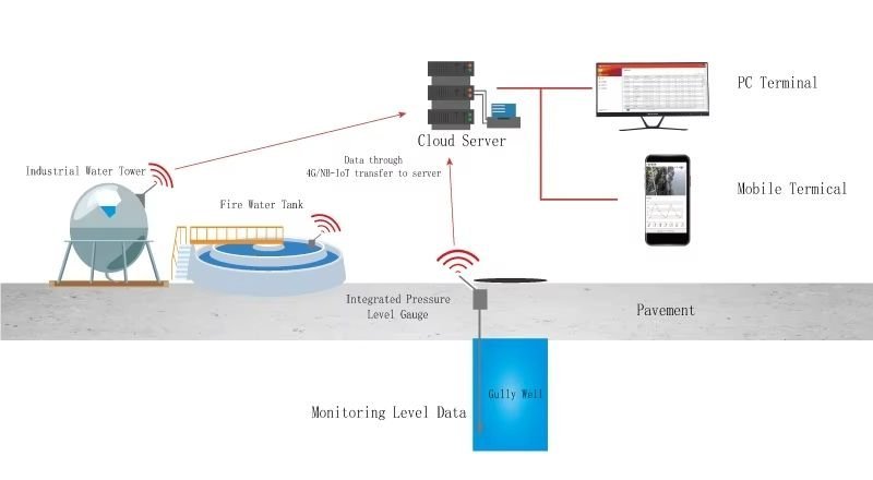 How to choose a water tank level sensor with pump control ultimate buying guide.jpg