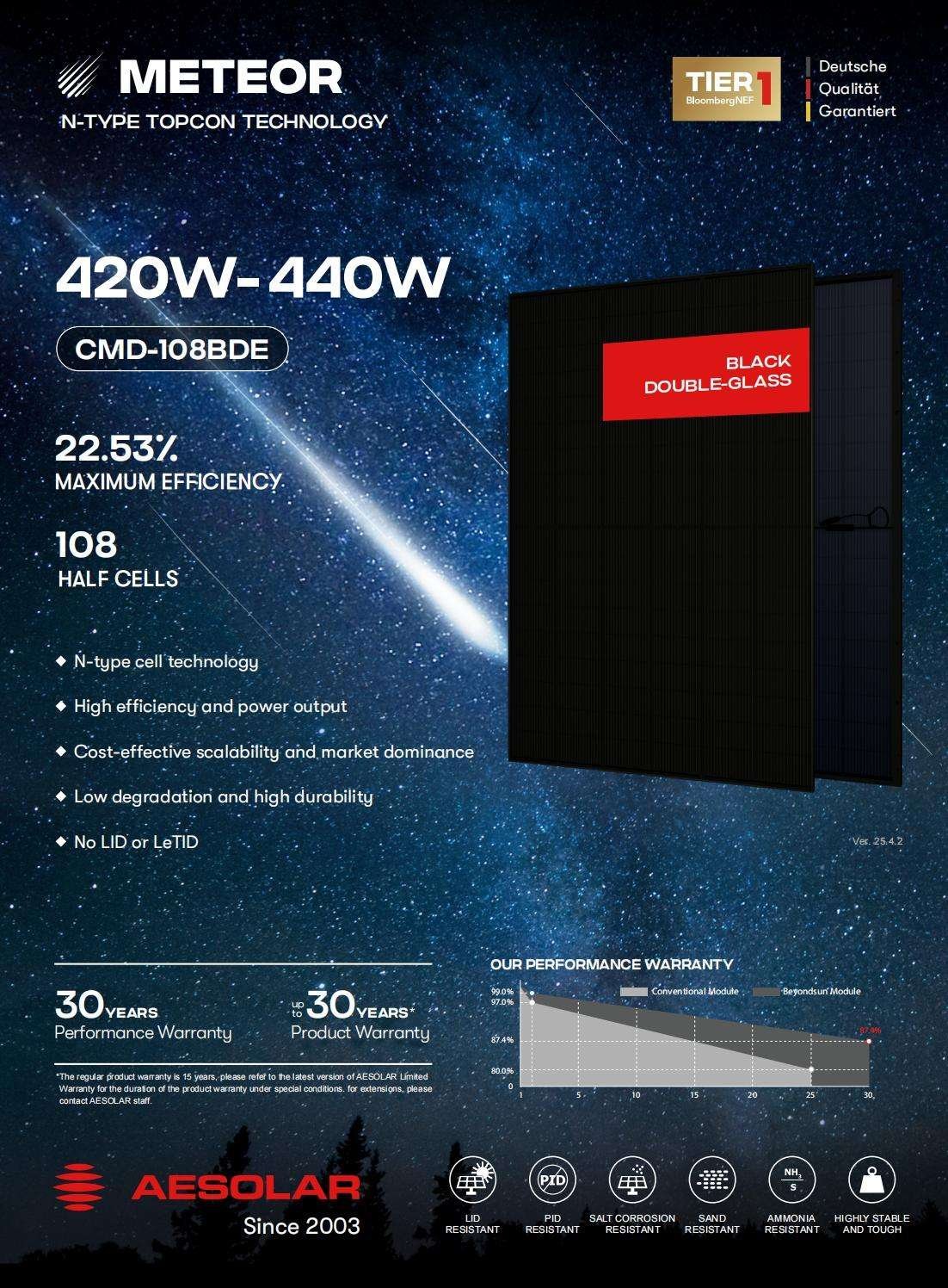 How to choose solar panels petal a complete buying guide.jpg