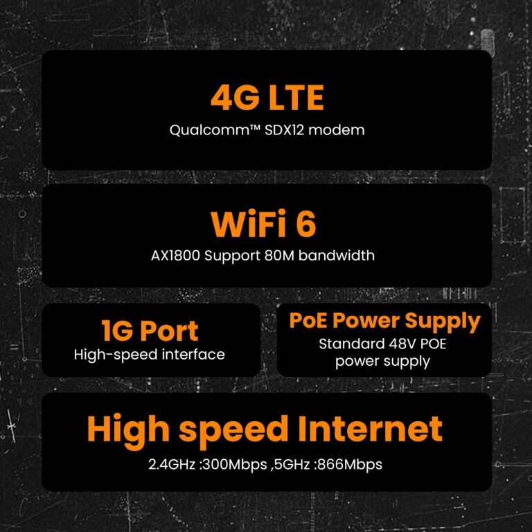 How to choose the best 4g cpe with poe a complete buying guide.jpg