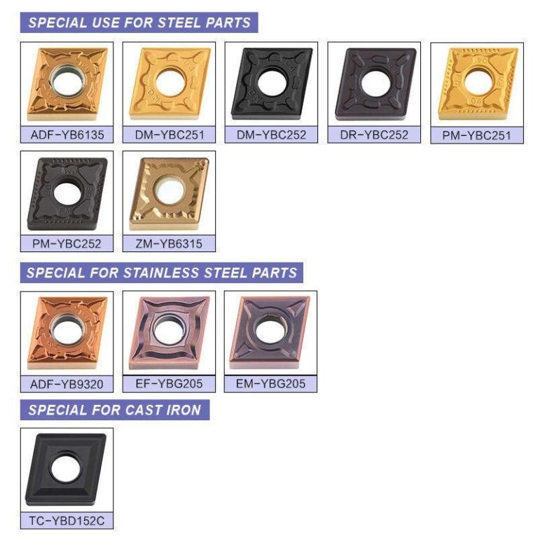 How to choose the best carbide insert cnmg120408 for your machining needs.jpg