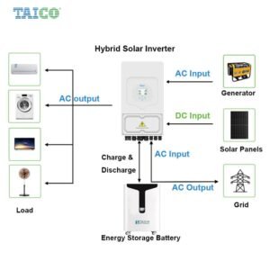 How to choose the best deye hybrid inverter 6 kw single phase.jpg