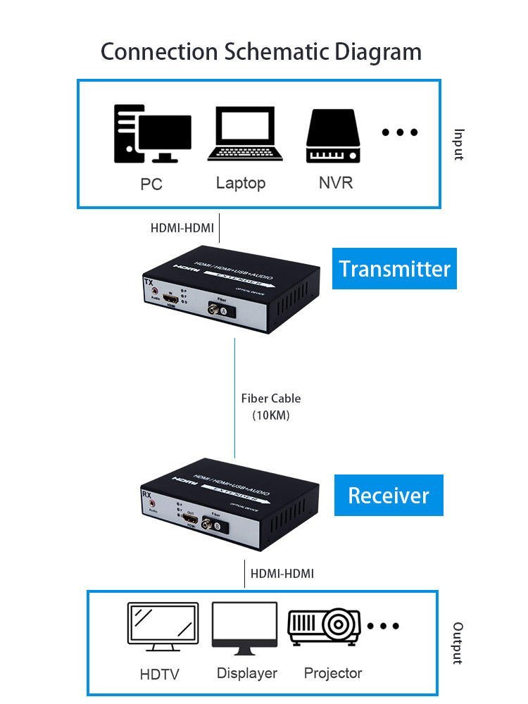 How to choose the best hdmi to optical converter for your setup.jpg