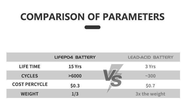 How to choose the best lifepo4 battery 360ah eu for your energy needs.jpg