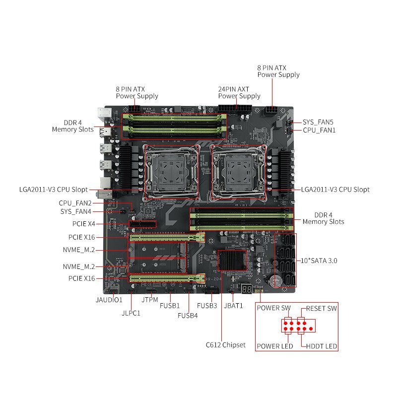 How to choose the best motherboard x99 dual cpu combo for your build.jpg