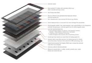 How to choose the best nuga best tourmanium massage mattress a complete guide.jpg