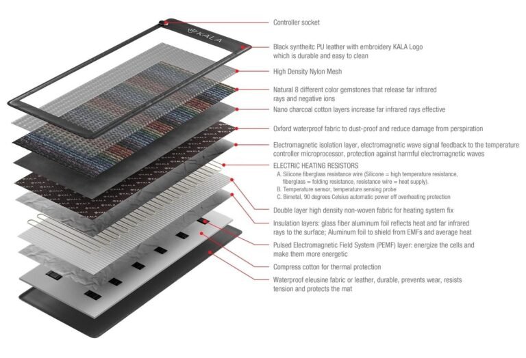 How to choose the best nuga best tourmanium massage mattress a complete guide.jpg