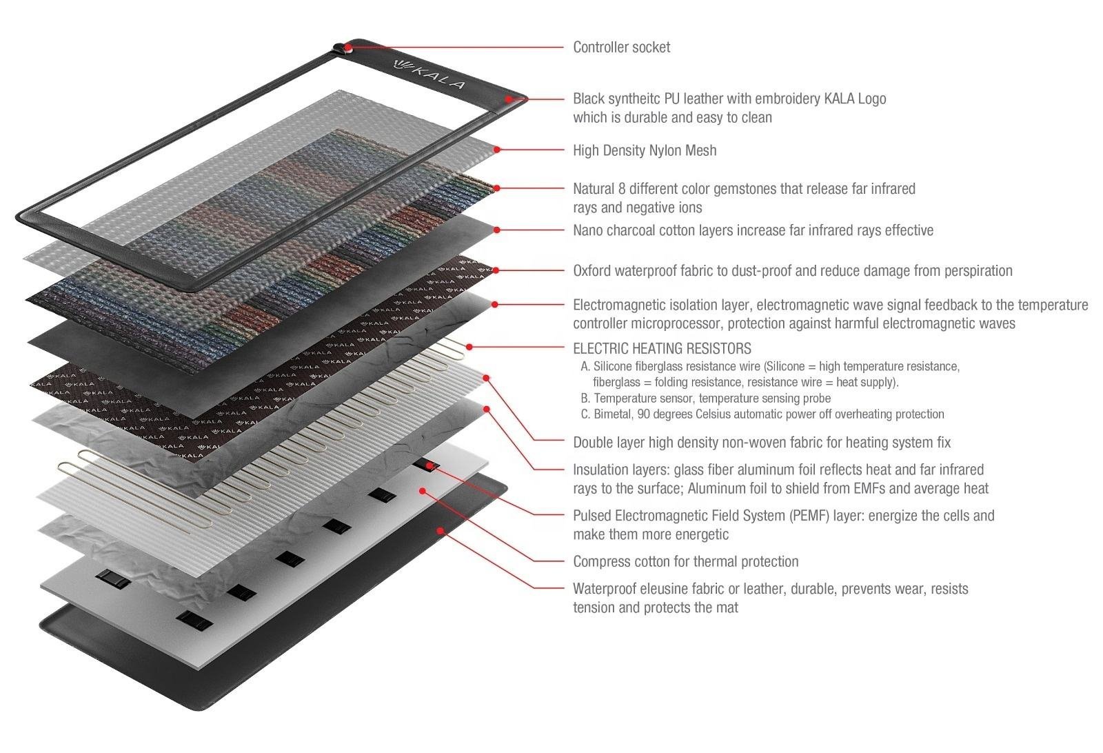 How to choose the best nuga best tourmanium massage mattress a complete guide.jpg