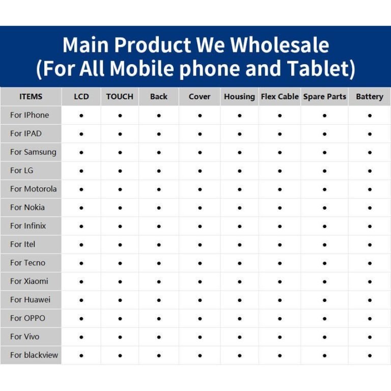 How to choose the best redmi note 10 display a complete buying guide.jpg