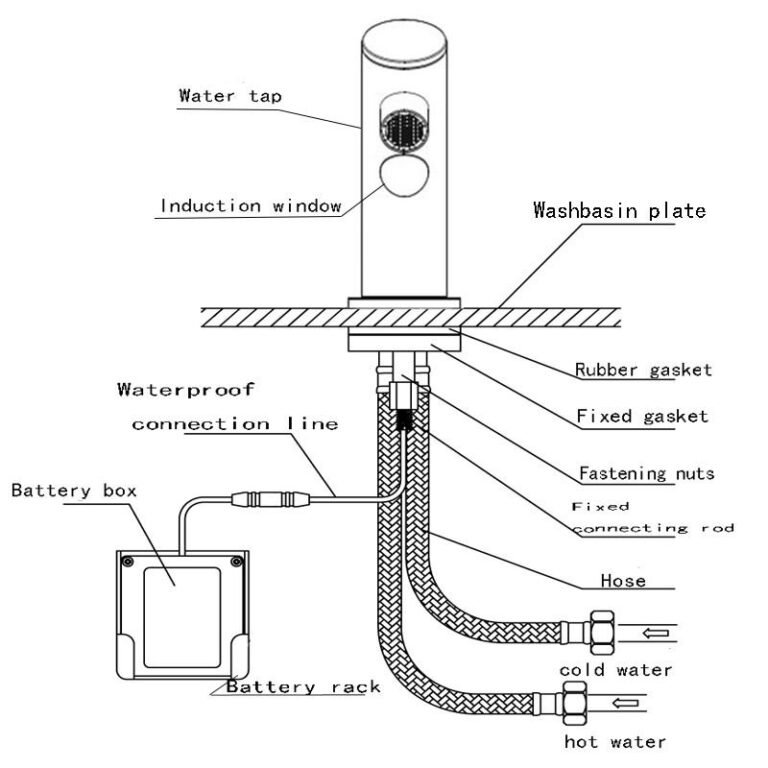 How to choose the best sensor activated ablution taps a complete buying guide.jpg