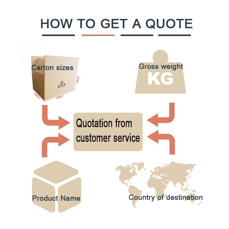 How to choose the best shipping service consolidated for your needs.jpg