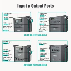 How to choose the best solar power station 5kw portable ultimate buying guide.jpg