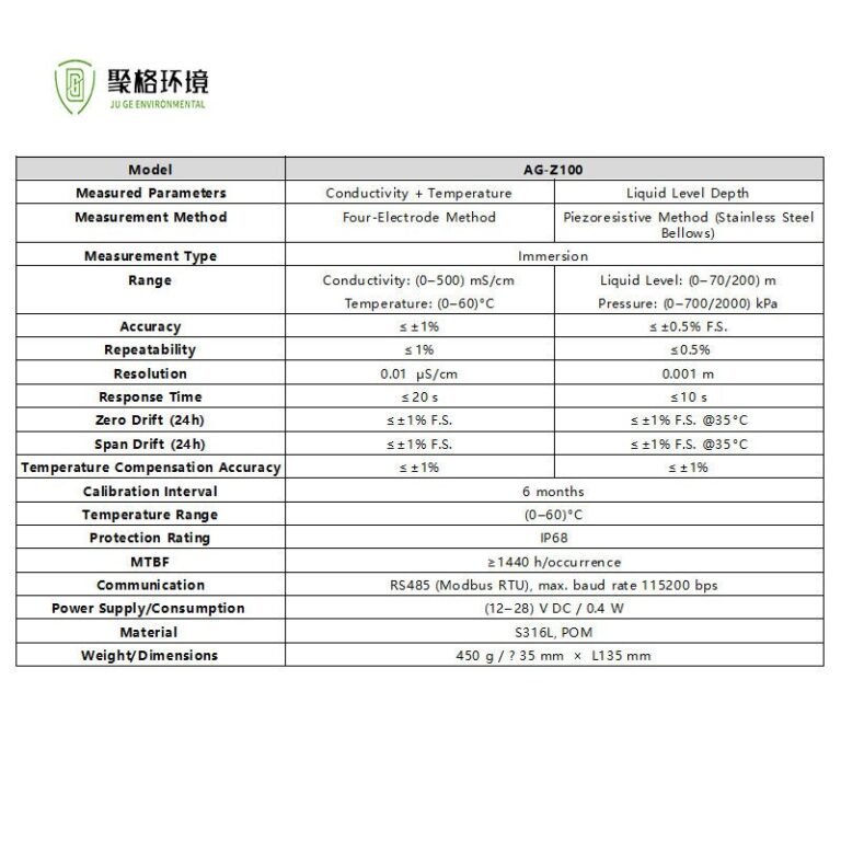 How to choose the best temperature sensor rs485 for industrial applications.jpg
