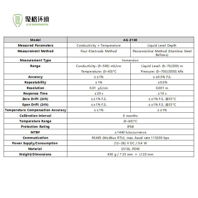 How to choose the best temperature sensor rs485 for industrial applications.jpg