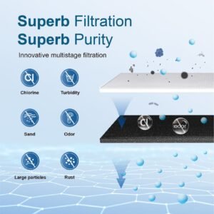 How to choose the best under sink water filters a complete buying guide.jpg