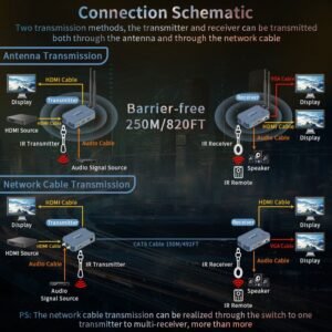 How to choose the best wifi transmitter and receiver for your needs.jpg