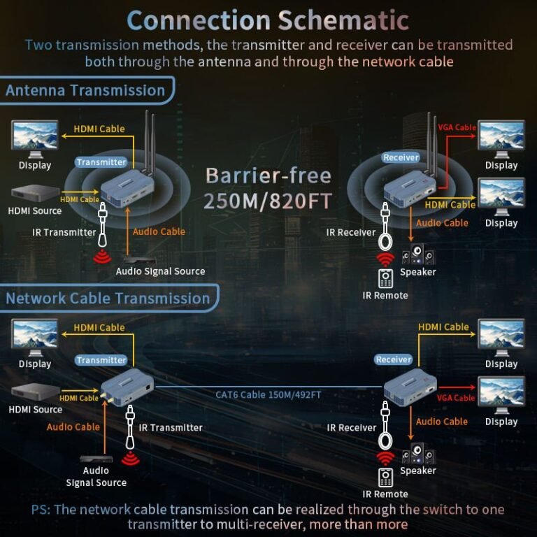 How to choose the best wifi transmitter and receiver for your needs.jpg