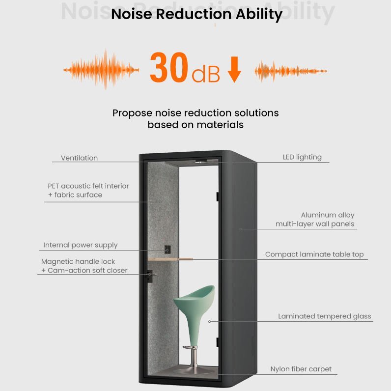 How to choose wholesale movable office booth portable ultimate buying guide.jpg