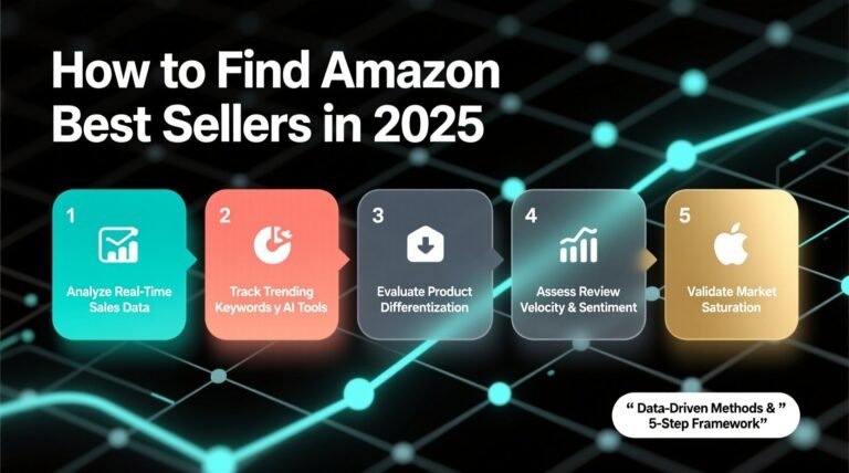 How to find amazon best sellers in 2025 data driven methods 5 step framework.jpg
