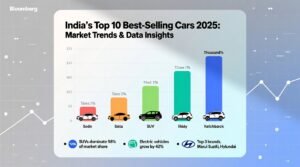 Indias top 10 best selling cars 2025 market trends data insights.jpg